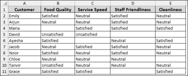 How to Analyze Likert Scale Data in Excel (with Simple Steps) - Excel ...