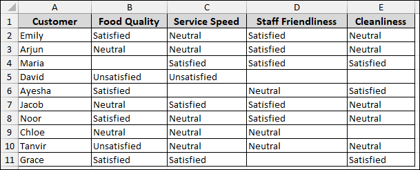 Steps to Analyze Likert Scale Data in Excel