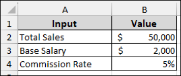 How to Create a One Variable Data Table in Excel (2 Scenarios) - Excel ...