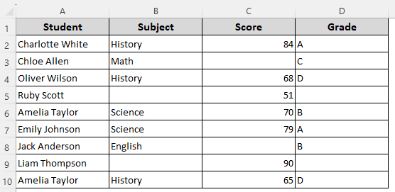Manually Highlight Blank Cells