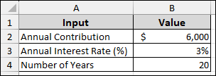 Using Data Table for Sensitivity Analysis