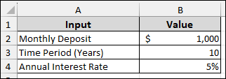 Steps to Create Two Variable Data Table