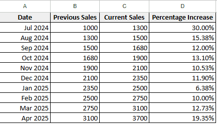 Calculating Average of Existing Percentages