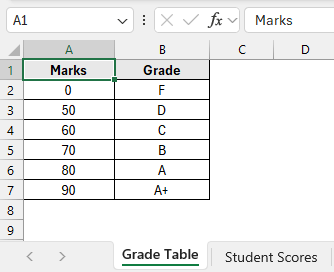 Use VLOOKUP to Return Values Within a Range