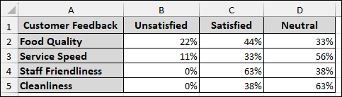 Steps to Analyze Likert Scale Data in Excel