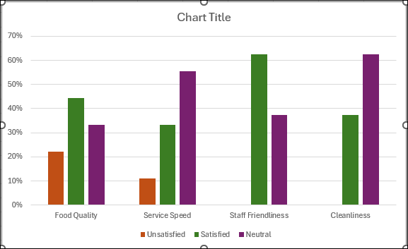 Steps to Analyze Likert Scale Data in Excel