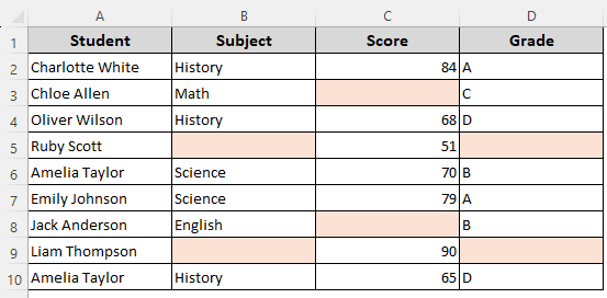 Apply Conditional Formatting Rules with a Formula to Highlight Empty Cells