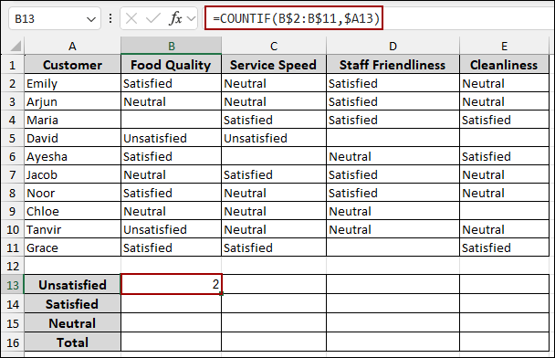 Steps to Analyze Likert Scale Data in Excel