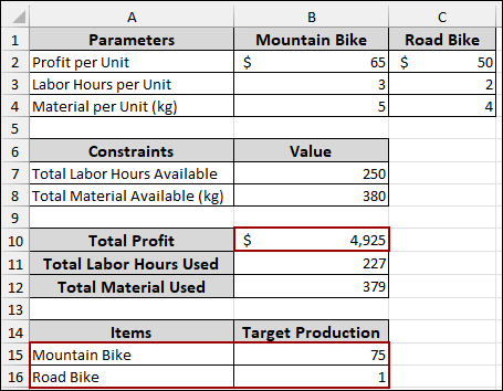 Using Solver for Sensitivity Analysis