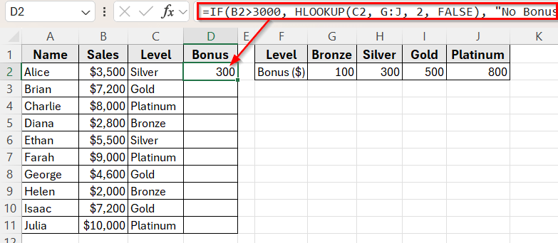 HLOOKUP with IF Function to Return Bonus Based on Sales Condition