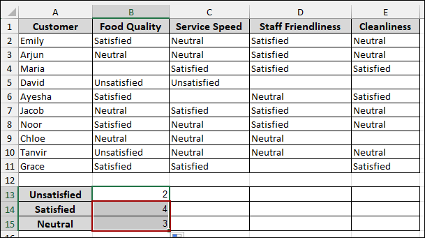 Steps to Analyze Likert Scale Data in Excel