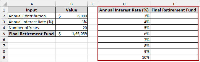 Using Data Table for Sensitivity Analysis