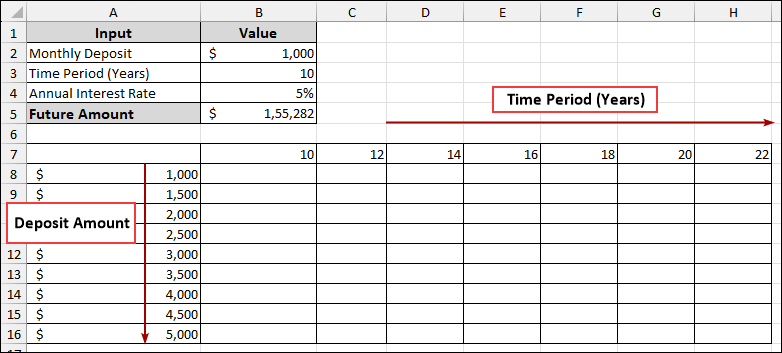 Steps to Create Two Variable Data Table
