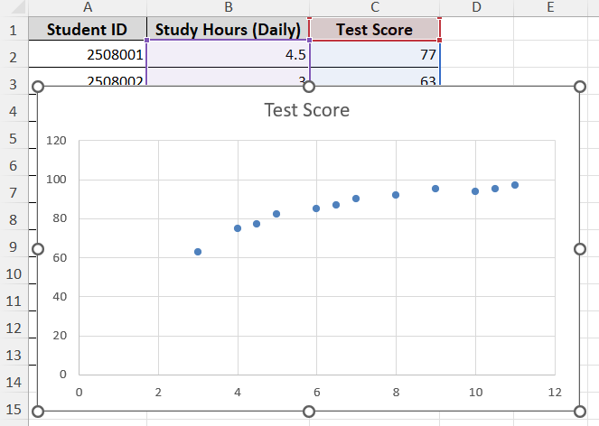 Create a Scatter Plot with Two Adjacent Variables