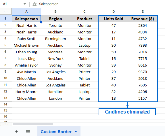 Remove Gridlines From Specific Cells Using Custom Borders