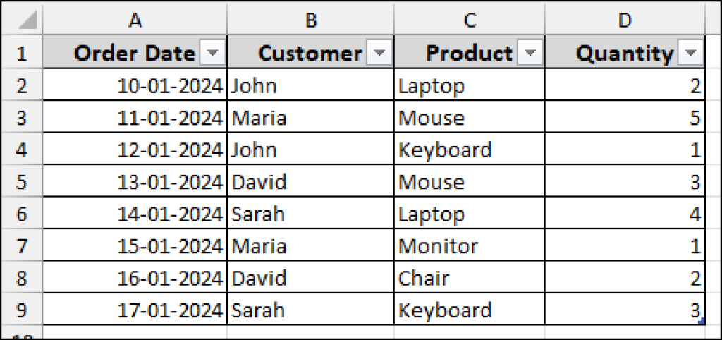 Data Model Example Excel How to Establish Data Model Relationships in Excel - Excel Insider