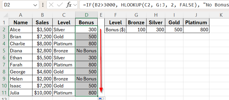 HLOOKUP with IF Function to Return Bonus Based on Sales Condition