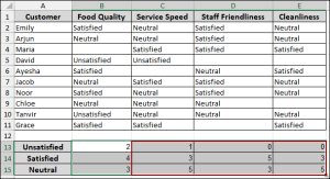 How to Analyze Likert Scale Data in Excel (with Simple Steps) - Excel ...