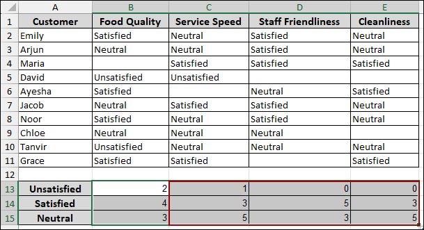 Steps to Analyze Likert Scale Data in Excel
