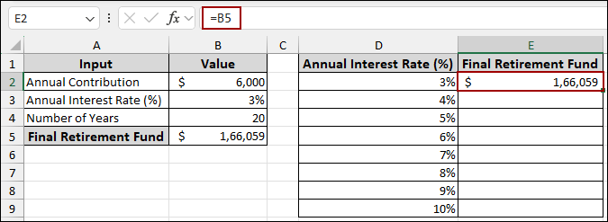 Using Data Table for Sensitivity Analysis