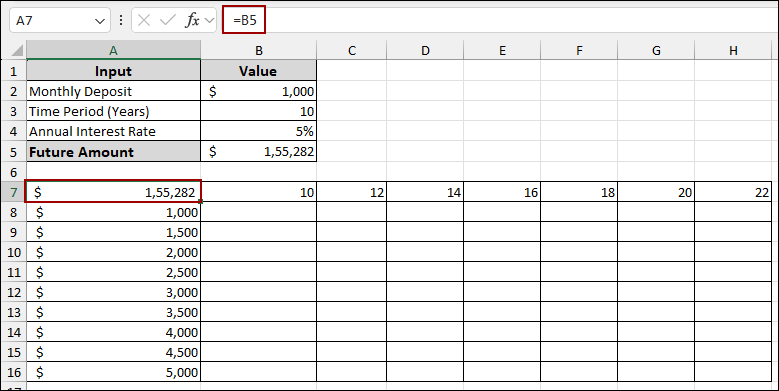 Steps to Create Two Variable Data Table