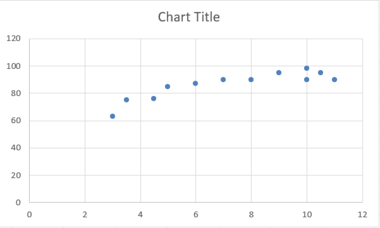 How to Make A Scatter Plot in Excel with Two Sets of Data - Excel Insider