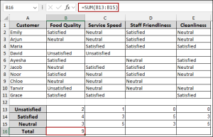 How to Analyze Likert Scale Data in Excel (with Simple Steps) - Excel ...