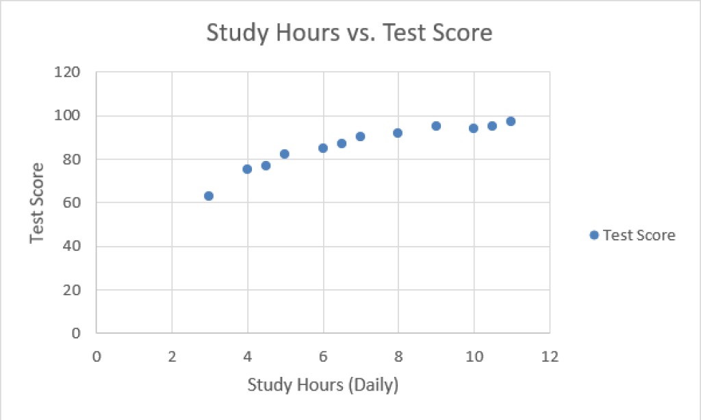 How to Create a Scatter Plot in Excel with 2 Variables (2 Scenarios ...