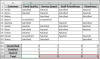How to Analyze Likert Scale Data in Excel (with Simple Steps) - Excel ...