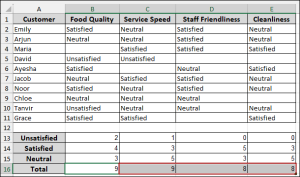 How to Analyze Likert Scale Data in Excel (with Simple Steps) - Excel ...
