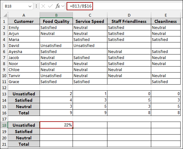 Steps to Analyze Likert Scale Data in Excel