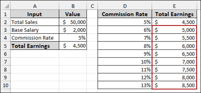 How to Create a One Variable Data Table in Excel (2 Scenarios) - Excel ...