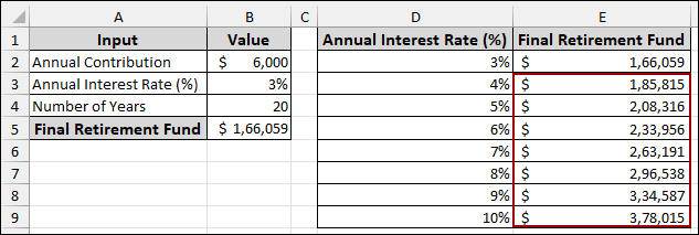 Using Data Table for Sensitivity Analysis