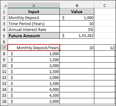 Steps to Create Two Variable Data Table