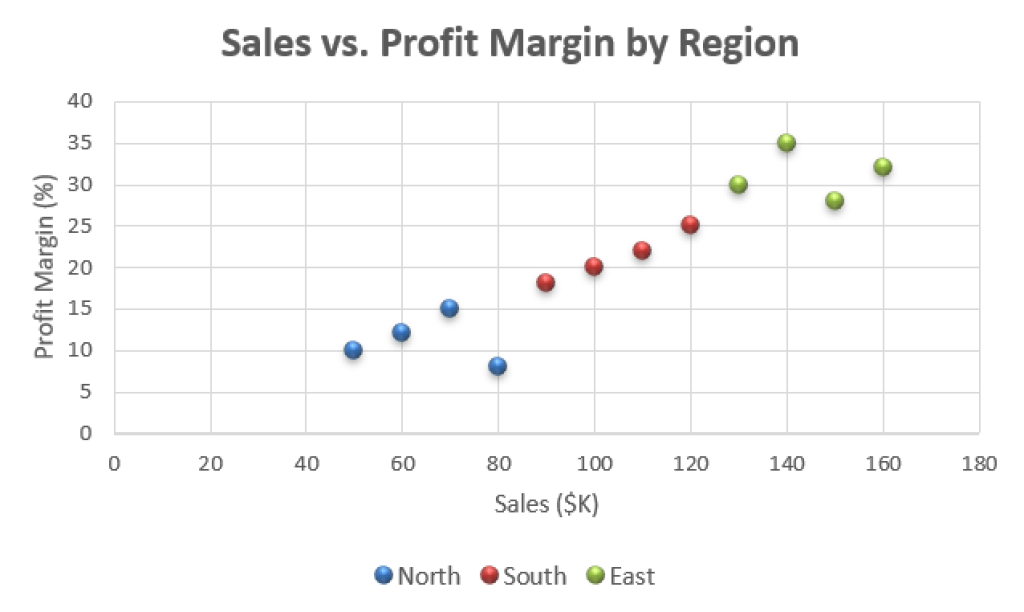 How to Color Scatter Plot by Group in Excel (2 Useful Ways) - Excel Insider