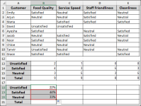 How to Analyze Likert Scale Data in Excel (with Simple Steps) - Excel ...