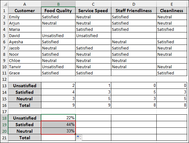 Steps to Analyze Likert Scale Data in Excel