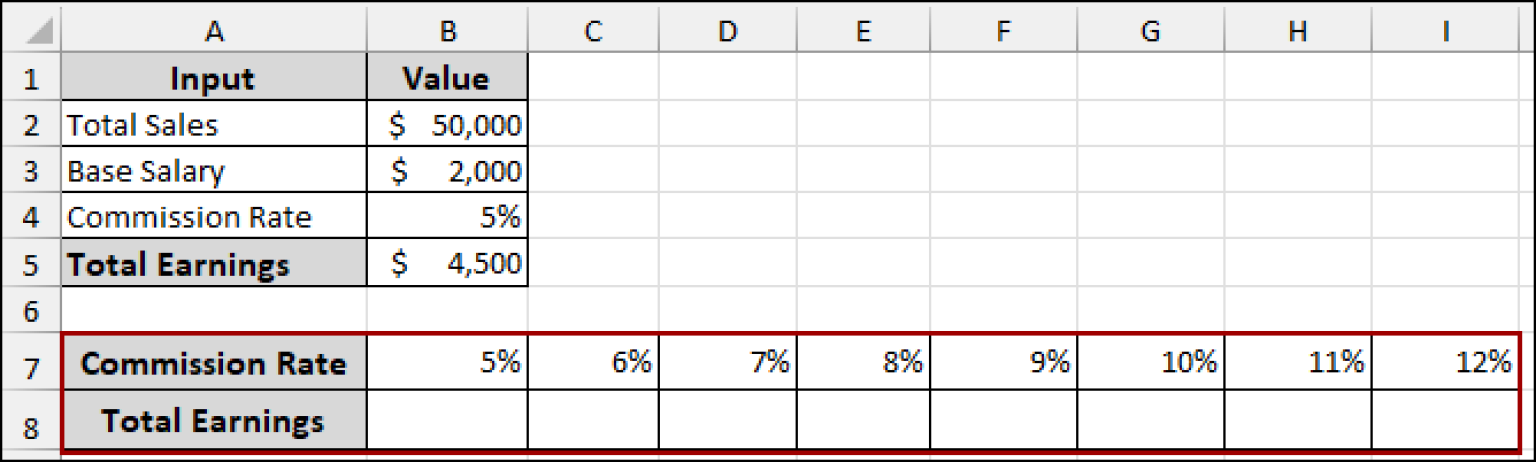 How to Create a One Variable Data Table in Excel (2 Scenarios) - Excel ...