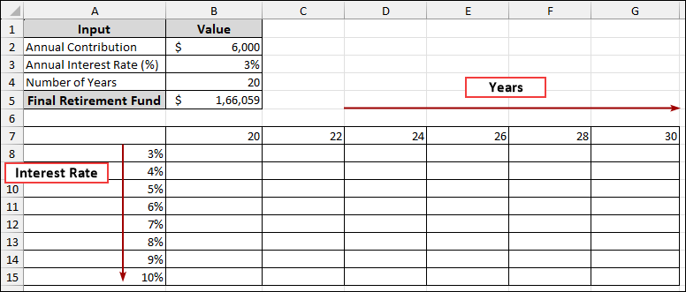 Using Data Table for Sensitivity Analysis