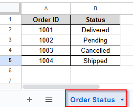 order status dataset