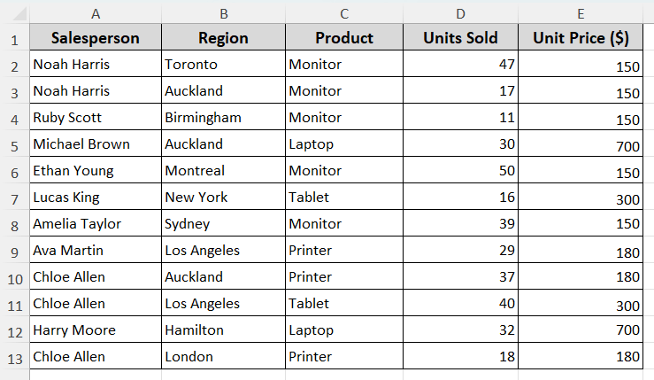 Key Difference Between Absolute and Relative Reference to Copy/Move Excel Formula