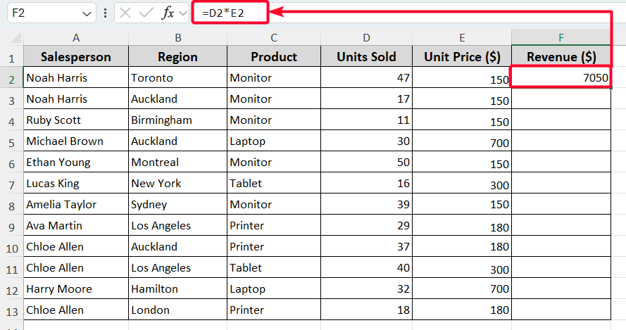 Key Difference Between Absolute and Relative Reference to Copy/Move Excel Formula