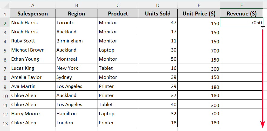 Key Difference Between Absolute and Relative Reference to Copy/Move Excel Formula