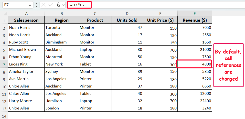 Key Difference Between Absolute and Relative Reference to Copy/Move Excel Formula