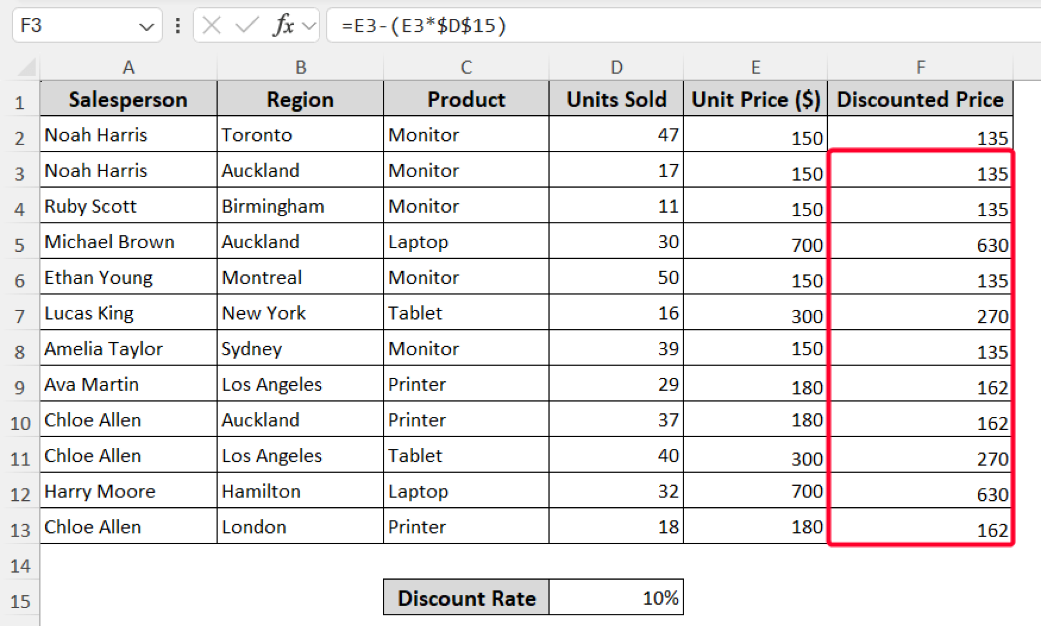 Difference Between Absolute & Relative Cell References in Excel - Excel ...