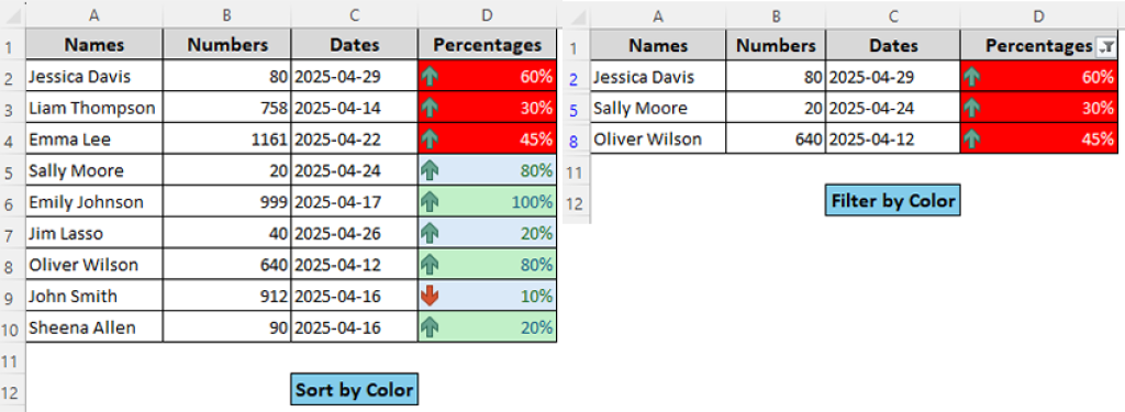 Difference Between Sort and Filter in Excel (with Examples) - Excel Insider