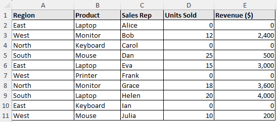 Sales dataset for excel median if not zero