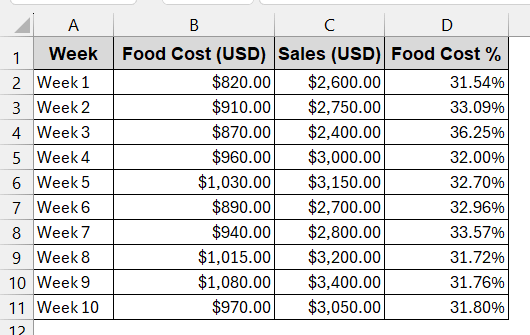 Automating Food Cost Percentage with Excel VBA