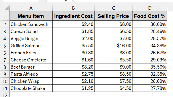 Calculating Food Cost Percentage per Menu Item