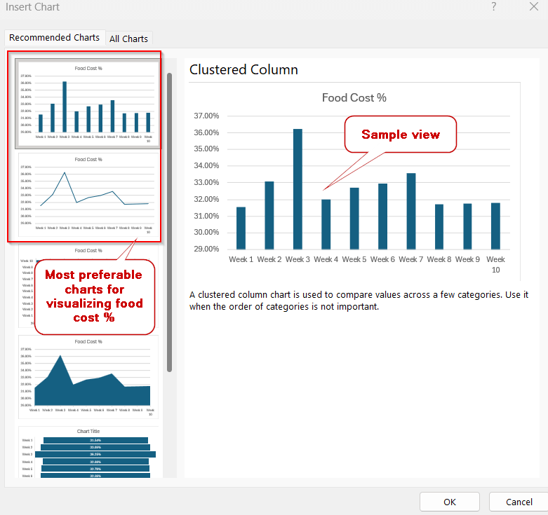 Using Excel Charts to Visualize Food Cost Percentage over Time